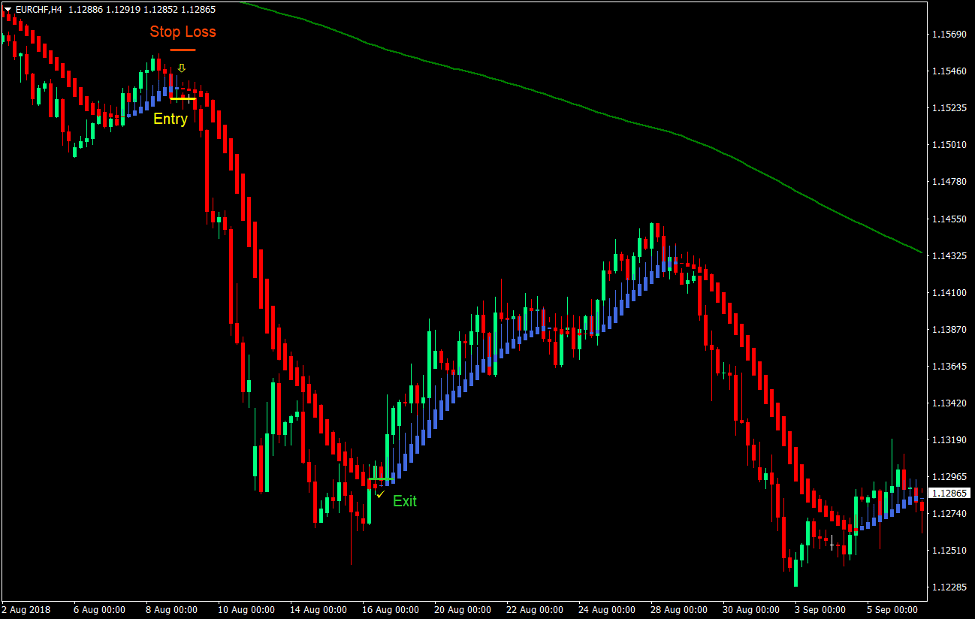 forex trading for beginners full course